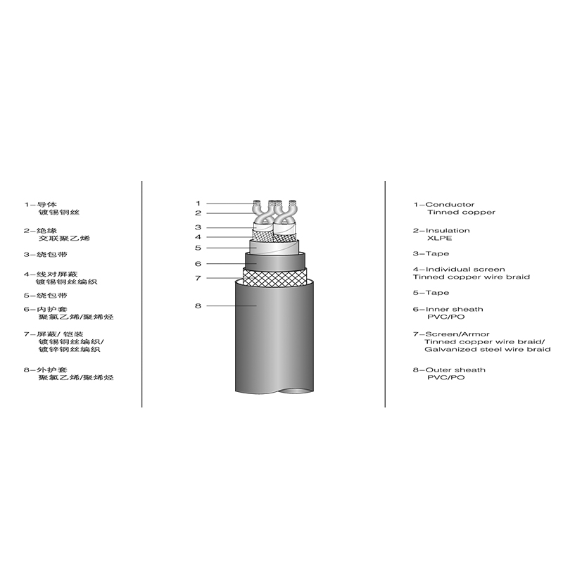 Câble de communication marin isolé XLPE Câble de communication marin isolé XLPE