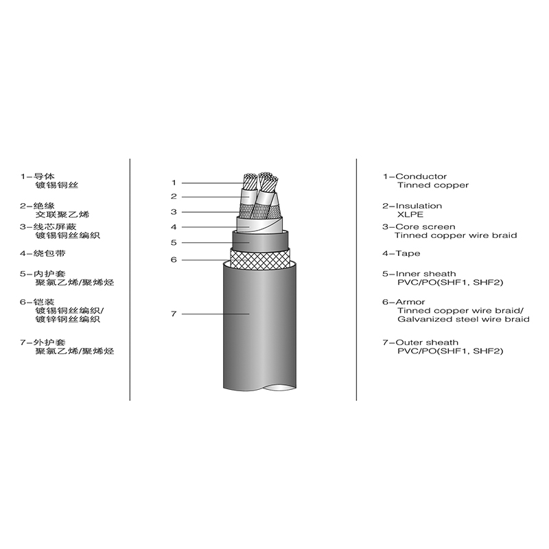 Câble d'alimentation marin isolé XLPE Câble d'alimentation marin isolé XLPE